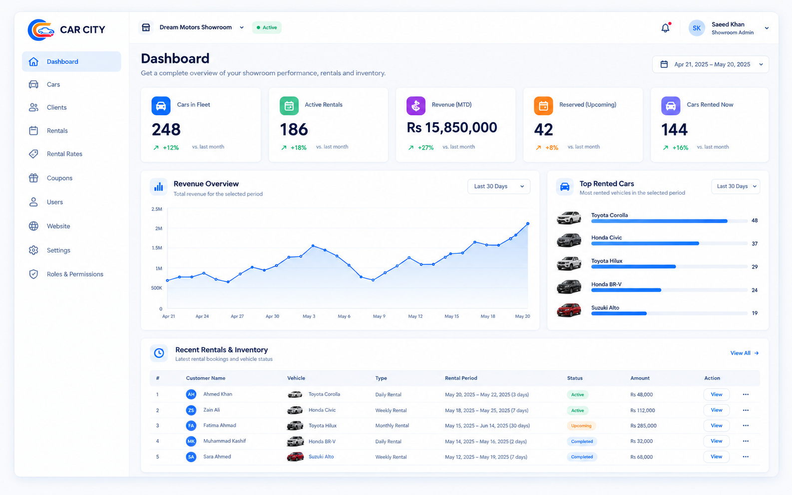 CarCity Rental Dashboard